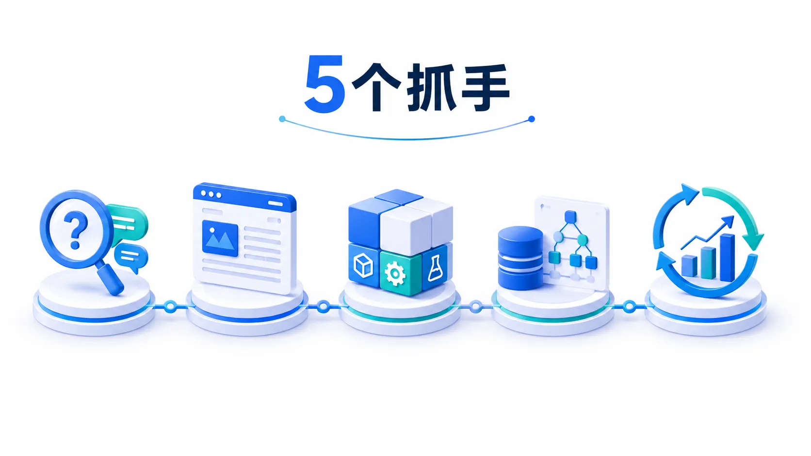 geo-抢流量的-5-个具体抓手从机制到动作
