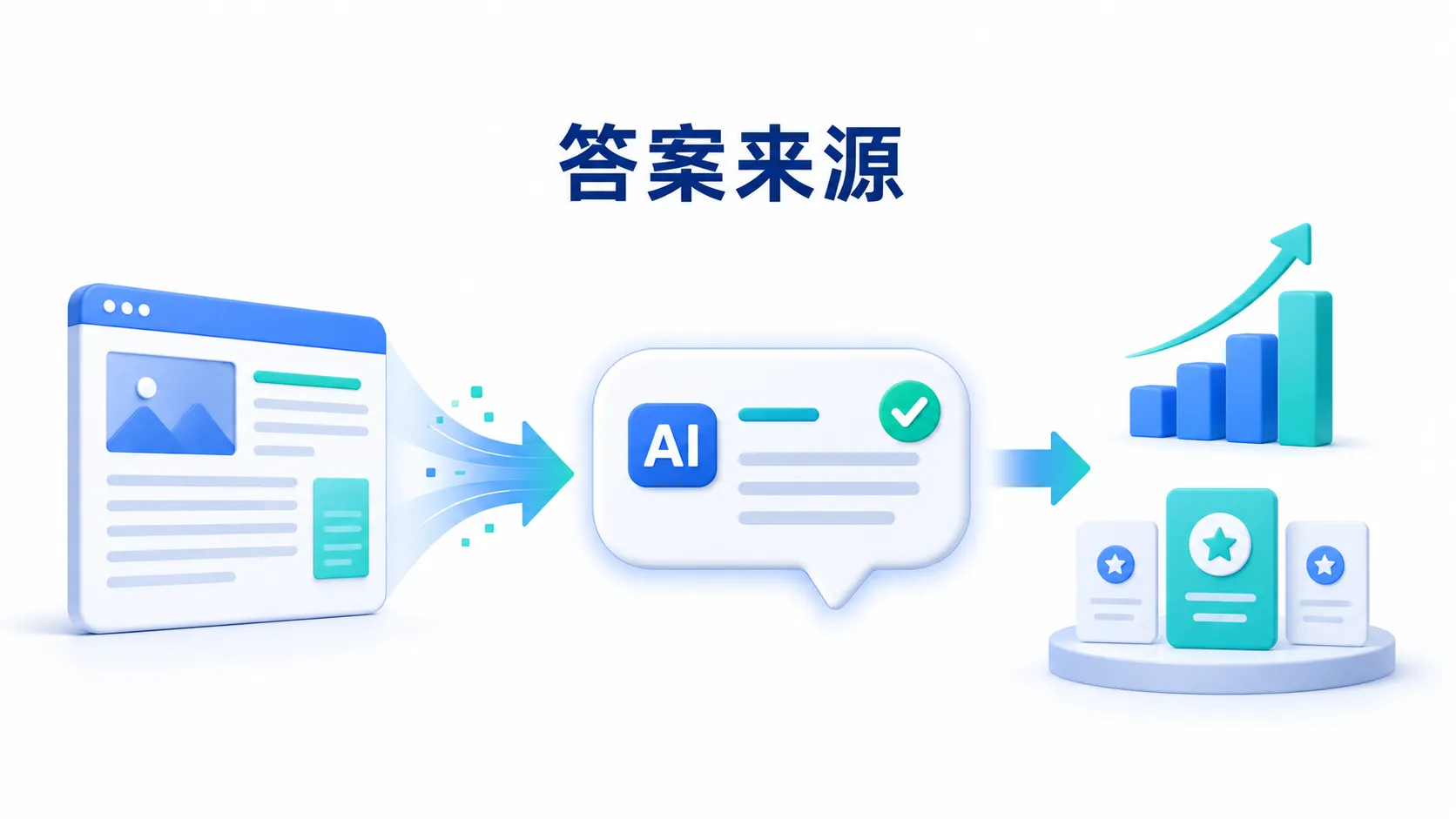 GEO 抢 AI 搜索流量，抢的不是"排名"，是"答案来源"