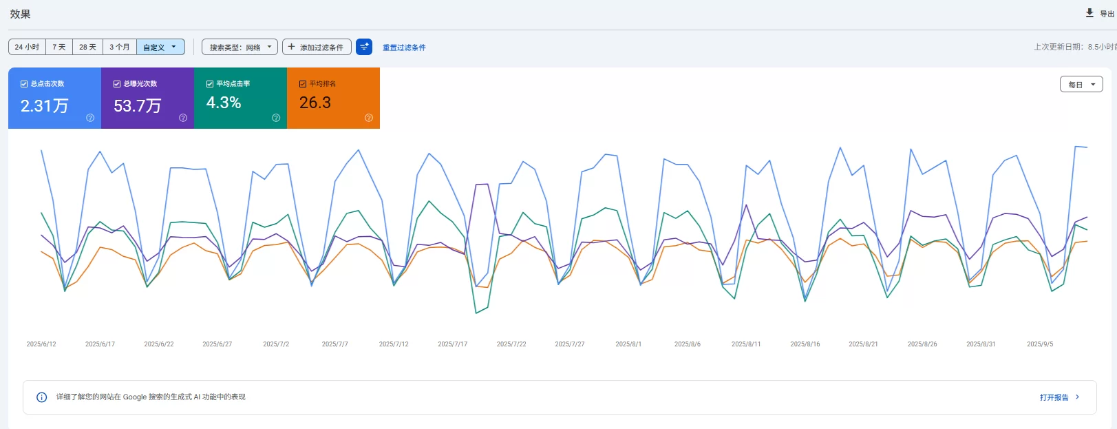 Google Search Console 搜索结果表现数据