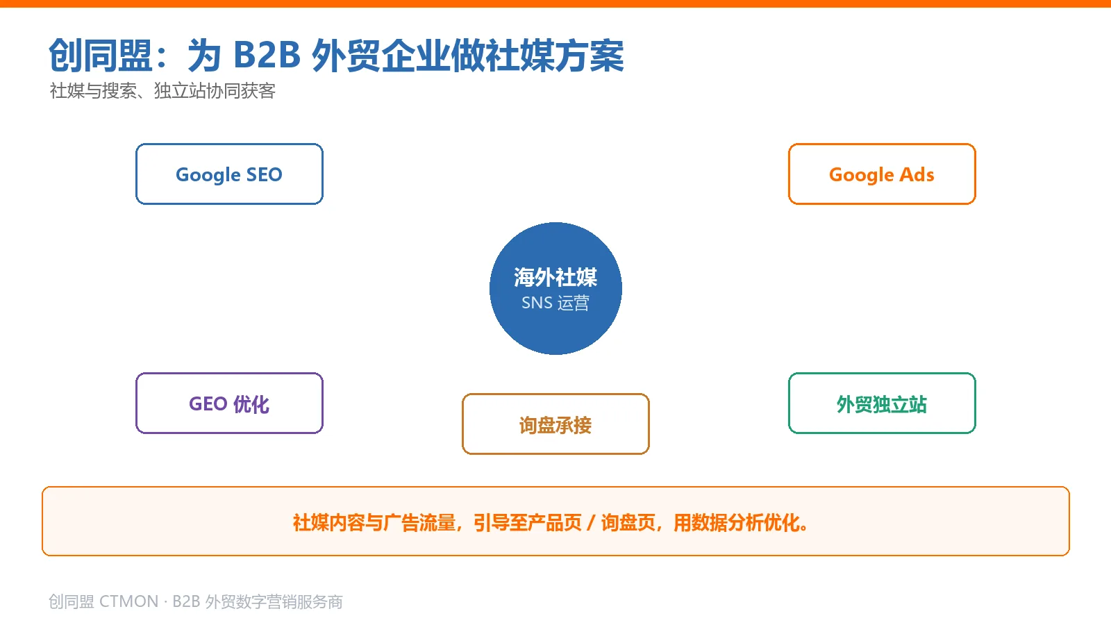创同盟海外社媒推广方案