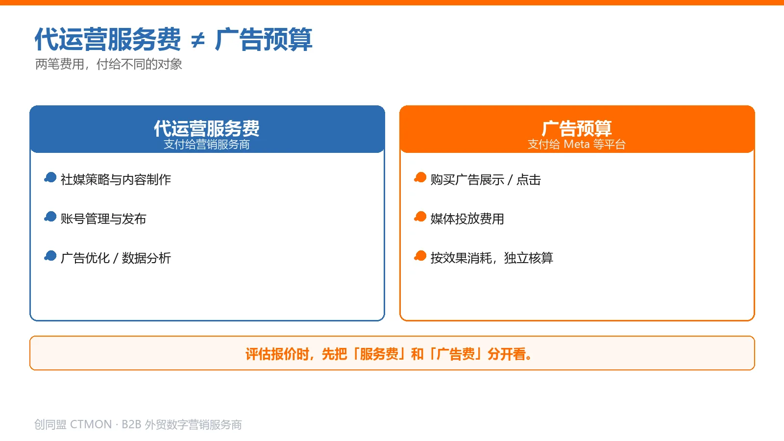 代运营服务费与广告预算区别