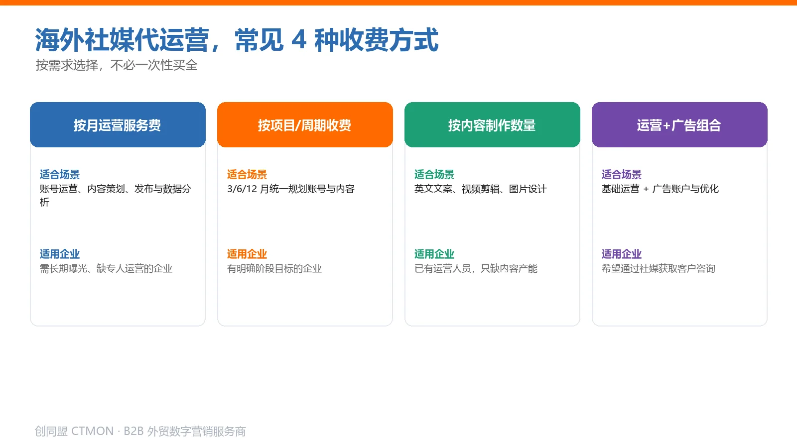 海外社媒代运营收费方式