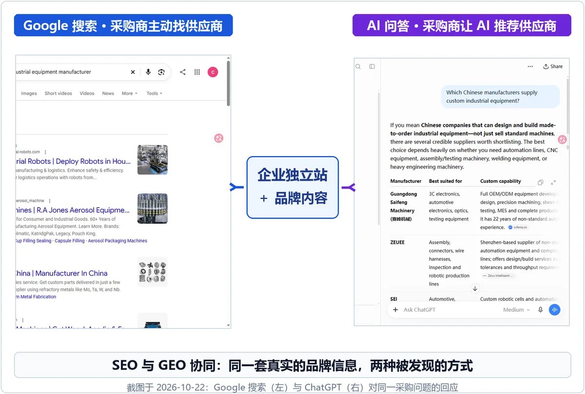 广交会期间，外贸企业如何做好GEO优化？让AI更容易发现和推荐你的品牌