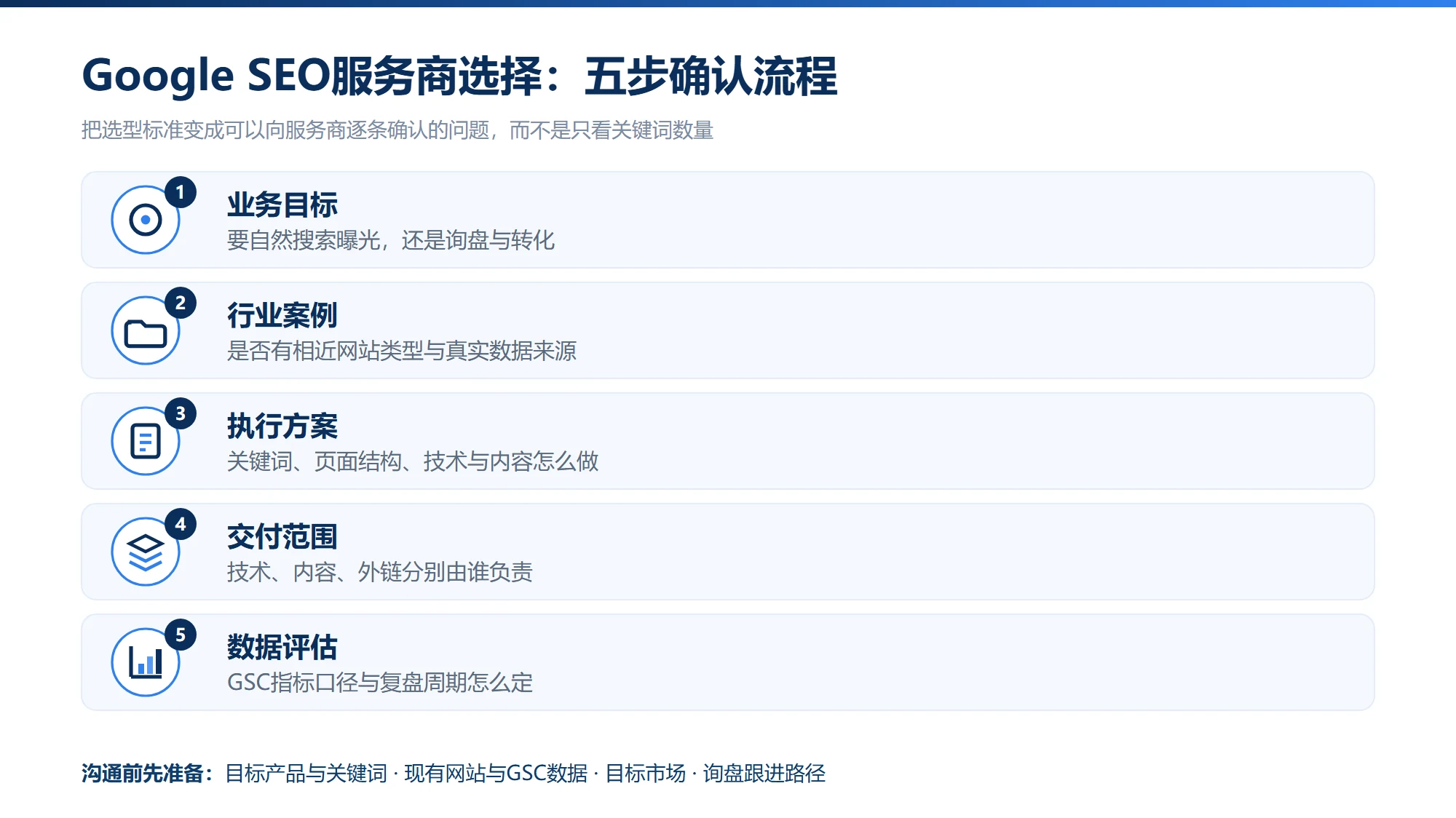 图3｜选择Google SEO服务商的五项确认步骤