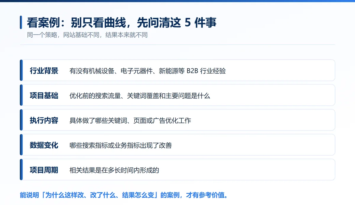判断外贸推广公司案例质量的5个关键问题