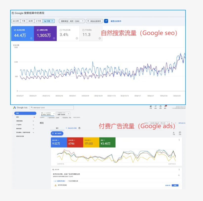 Google Search Console自然搜索数据与Google Ads广告点击、转化及费用后台截图